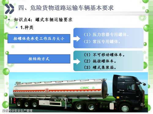 危险货物道路运输押运人员培训 2020年安全生产月宣讲课件（六十六）——国内货物运输代理